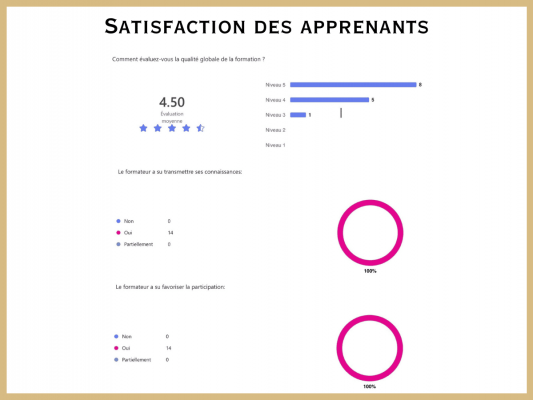 form-action-severine-serot-satisfaction-clients-formation-professionnelle
